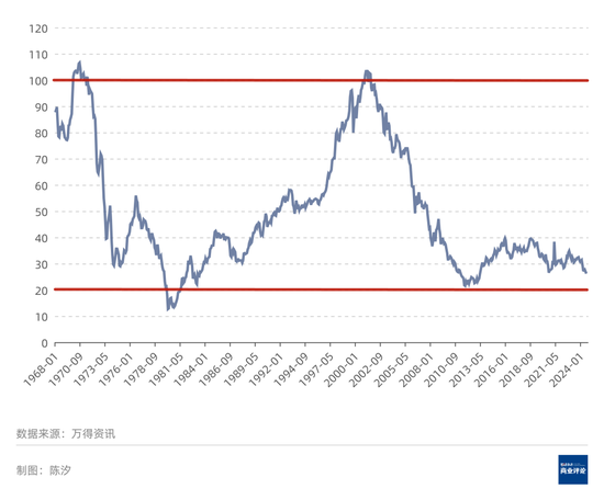 黄金价格会涨到何时？能涨到多高？