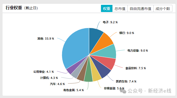 增量资金源源不断！中证A500指数热度爆表，25只场外基金即将开售