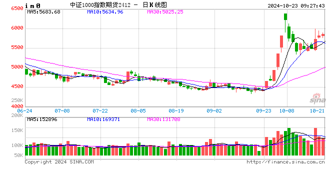 光大期货金融类日报10.23