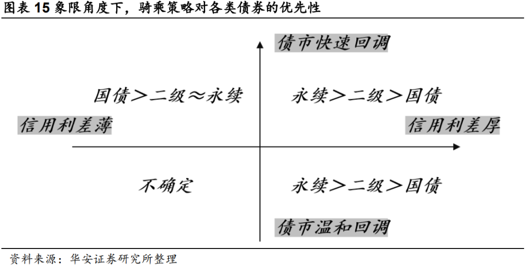 二永骑乘策略实战应用