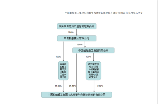 央企子公司被立案，中船应急投资者准备索赔了