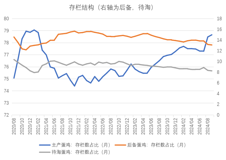 鸡蛋：近月上行受阻，远月成本支撑