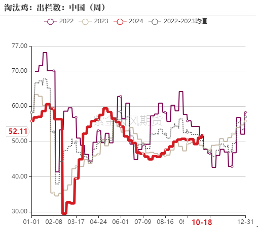 鸡蛋：近月上行受阻，远月成本支撑