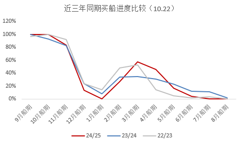 豆粕：美豆和连粕的劈叉