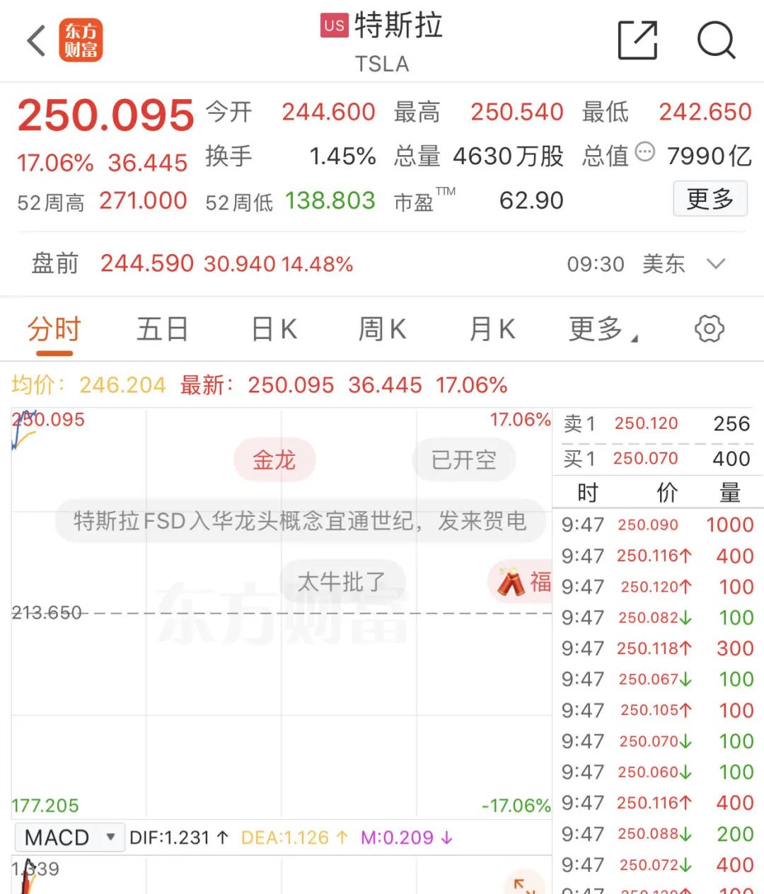 财报利好！刚刚，暴增超8000亿！