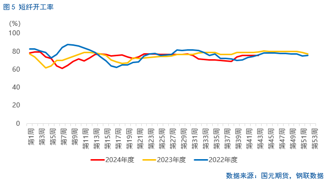 【烧碱月报】供应或将恢复，不宜盲目追高