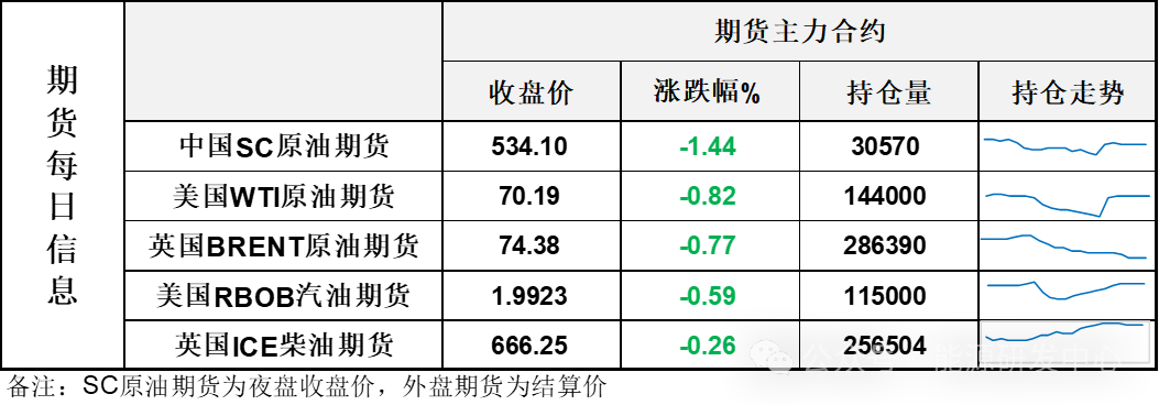 夜盘油价高位大幅回落，随风波动等待局势明朗