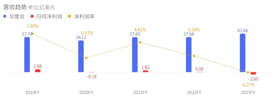 估值近千亿！眼科巨头易主竟成大好事