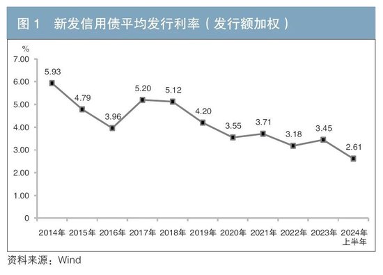 信用债供给新特征及投资展望