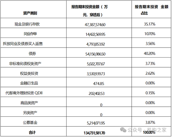 张宏良履新交银施罗德基金董事长，面临权益规模暴跌与固收增长瓶颈