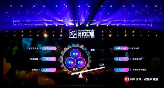 刘润年度演讲2024：进化的力量（附演讲全文）