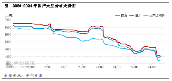 南方大豆：10月跌后企稳 11月预期稳步小涨